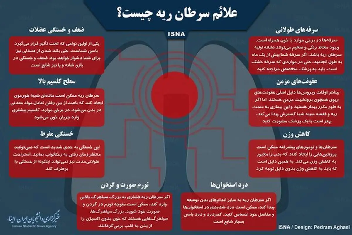 علائم سرطان ریه چیست؟+اینفوگرافی
