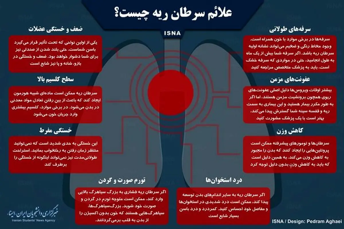 علائم سرطان ریه چیست؟+اینفوگرافی