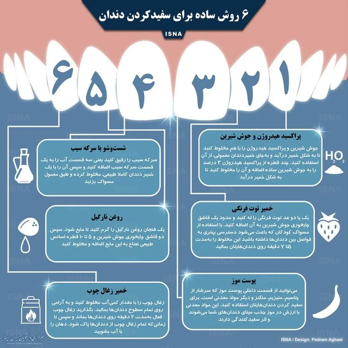 ۶ روش ساده برای سفیدکردن دندان