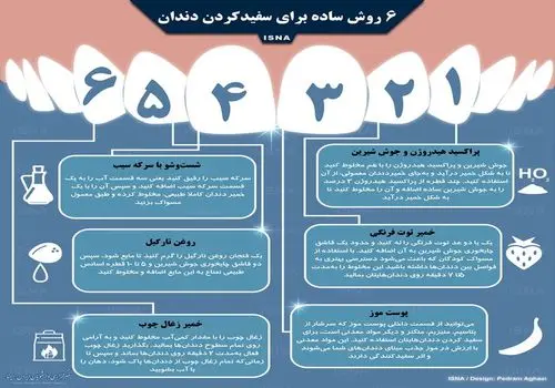دندان‌پزشکان هشدار می‌دهند: پنج اشتباه رایج در مراقبت از دندان‌ها