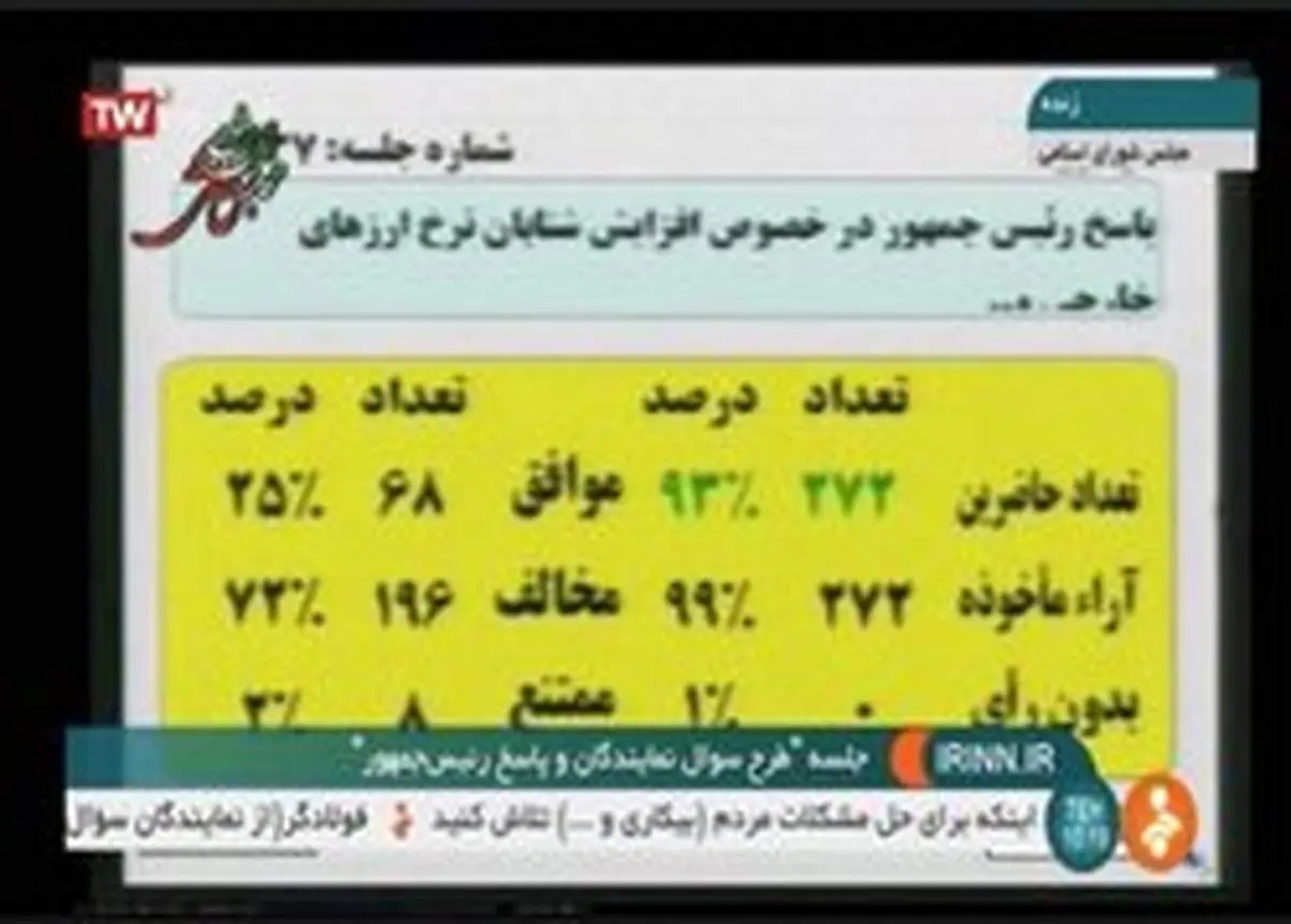 توضیحاتی درباره آرای سوال از رییسجمهوری