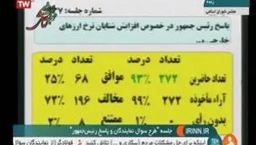 توضیحاتی درباره آرای‌ سوال از رییس‌جمهوری