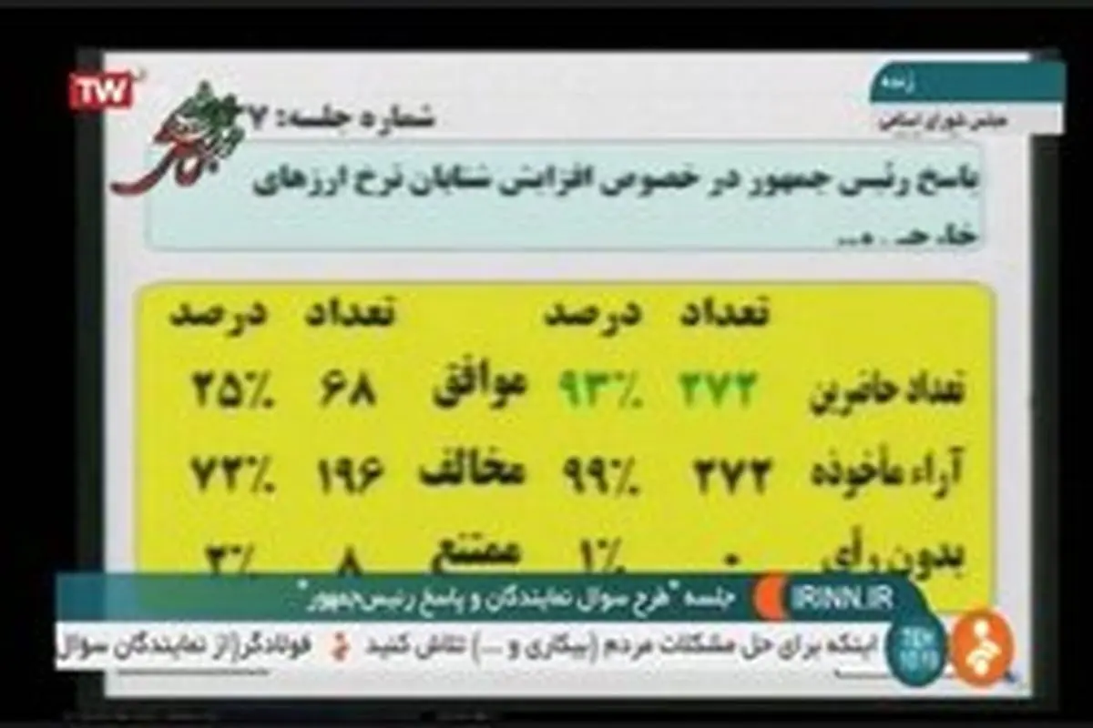 توضیحاتی درباره آرای‌ سوال از رییس‌جمهوری