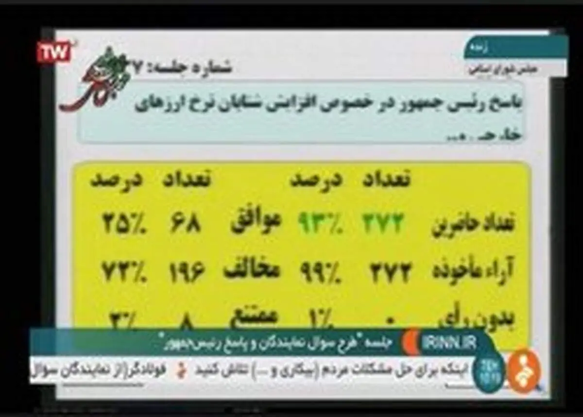 توضیحاتی درباره آرای‌ سوال از رییس‌جمهوری