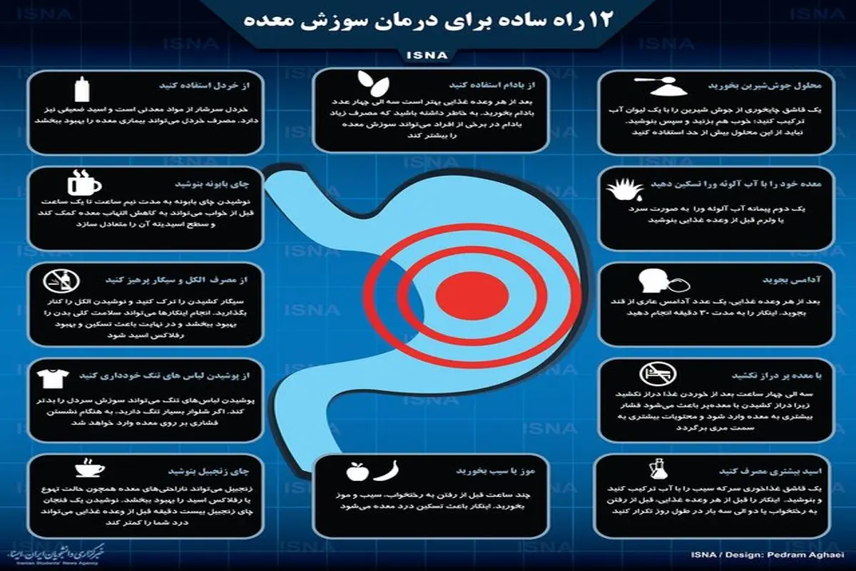 ۱۲ راه ساده برای درمان سوزش معده