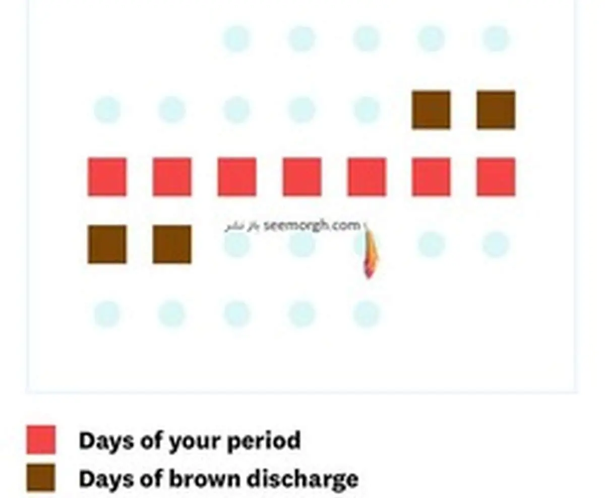 علت قهوه‌ای شدن ترشحات واژن یا لکه بینی قهوه‌ای چیست؟