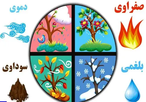 شیرینی های سازگار با مزاج کدامند؟
