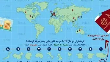 آمارهایی از گردشگری جهان در سال ۲۰۱۷