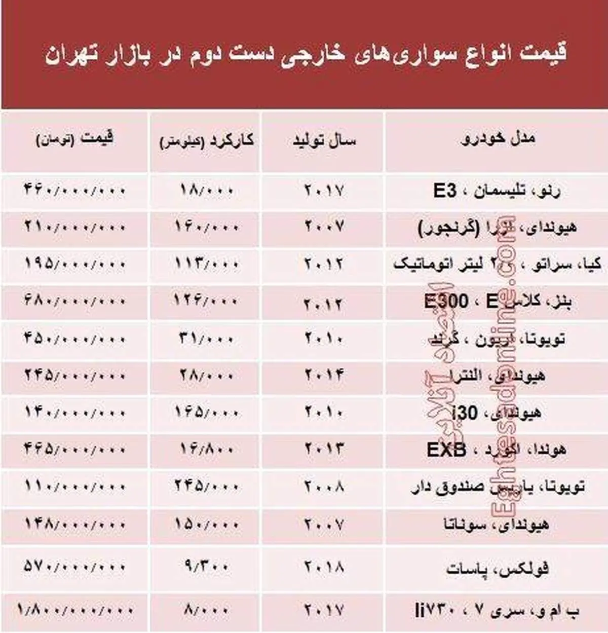 قیمت خودروهای خارجی دست‌دوم +جدول