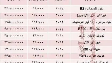 قیمت خودروهای خارجی دست‌دوم +جدول