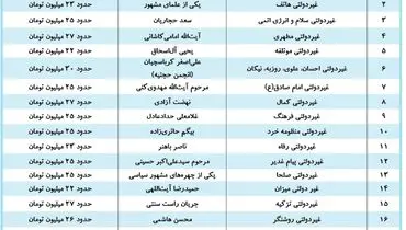 ارتباط گران‌ترین مدارس تهران با مسئولان سیاسی: از خاتمی و حجاریان تا مهدوی کنی و حدادعادل +جدول