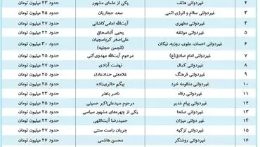 ارتباط گران‌ترین مدارس تهران با مسئولان سیاسی: از خاتمی و حجاریان تا مهدوی کنی و حدادعادل +جدول