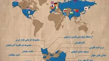 کدام کشورها بیشترین آثار ثبت‌شده در یونسکو را دارند؟