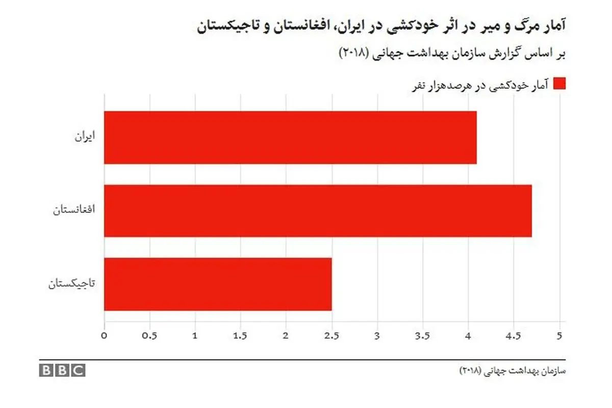 وزیر پیشگیری از خودکشی در بریتانیا آغاز بکار می کند