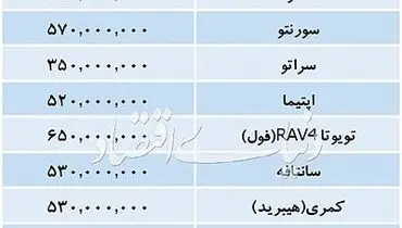 تازه ترین قیمت خودروهای داخلی و خارجی +جدول
