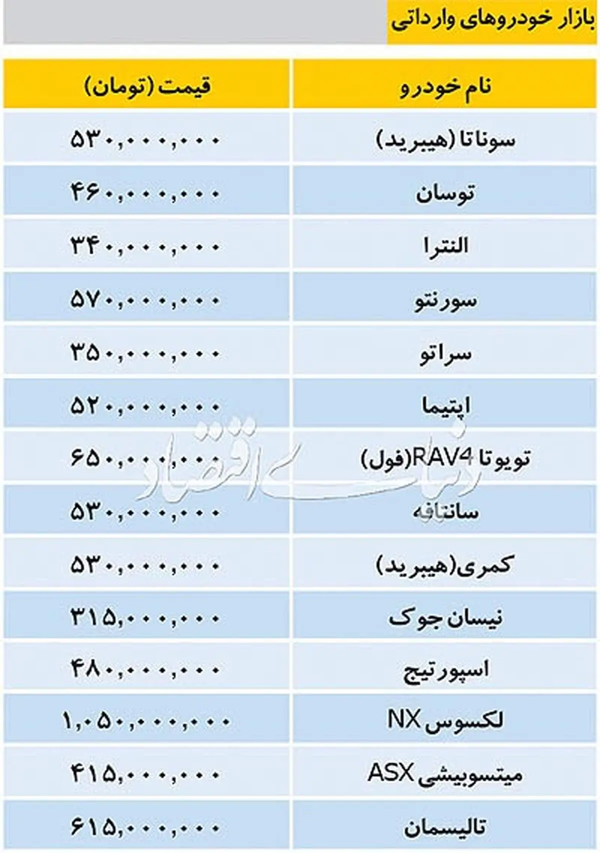تازه ترین قیمت خودروهای داخلی و خارجی +جدول