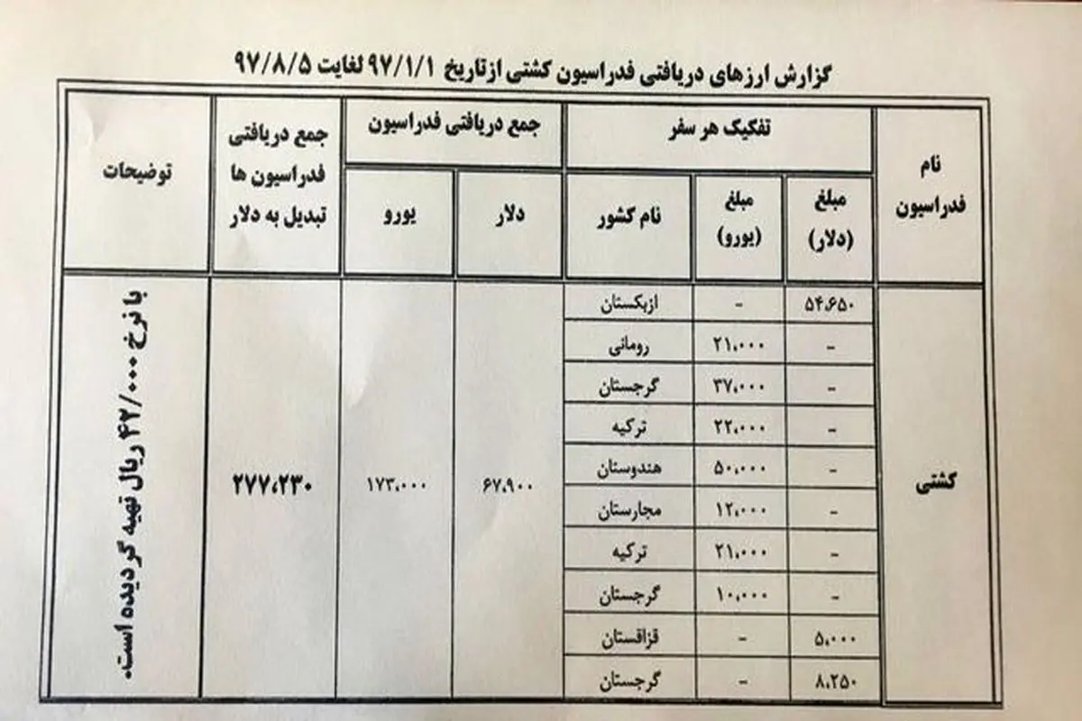 افشاگری وزارت ورزش علیه رسول خادم + سند