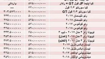 لیست خودروهای ۵۰۰میلیونی تا ۱میلیاردی بازار