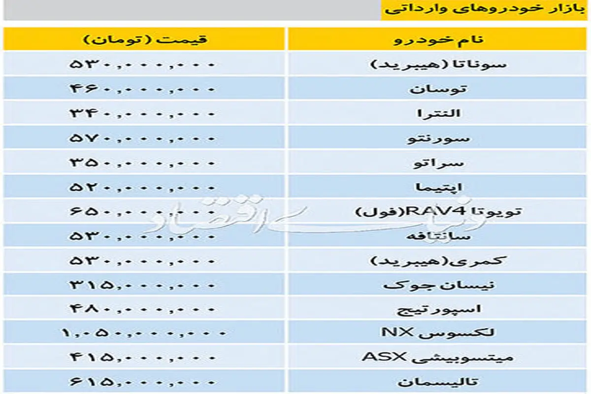 خودروهای وارداتی در بازار،چند؟