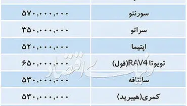 خودروهای وارداتی در بازار،چند؟