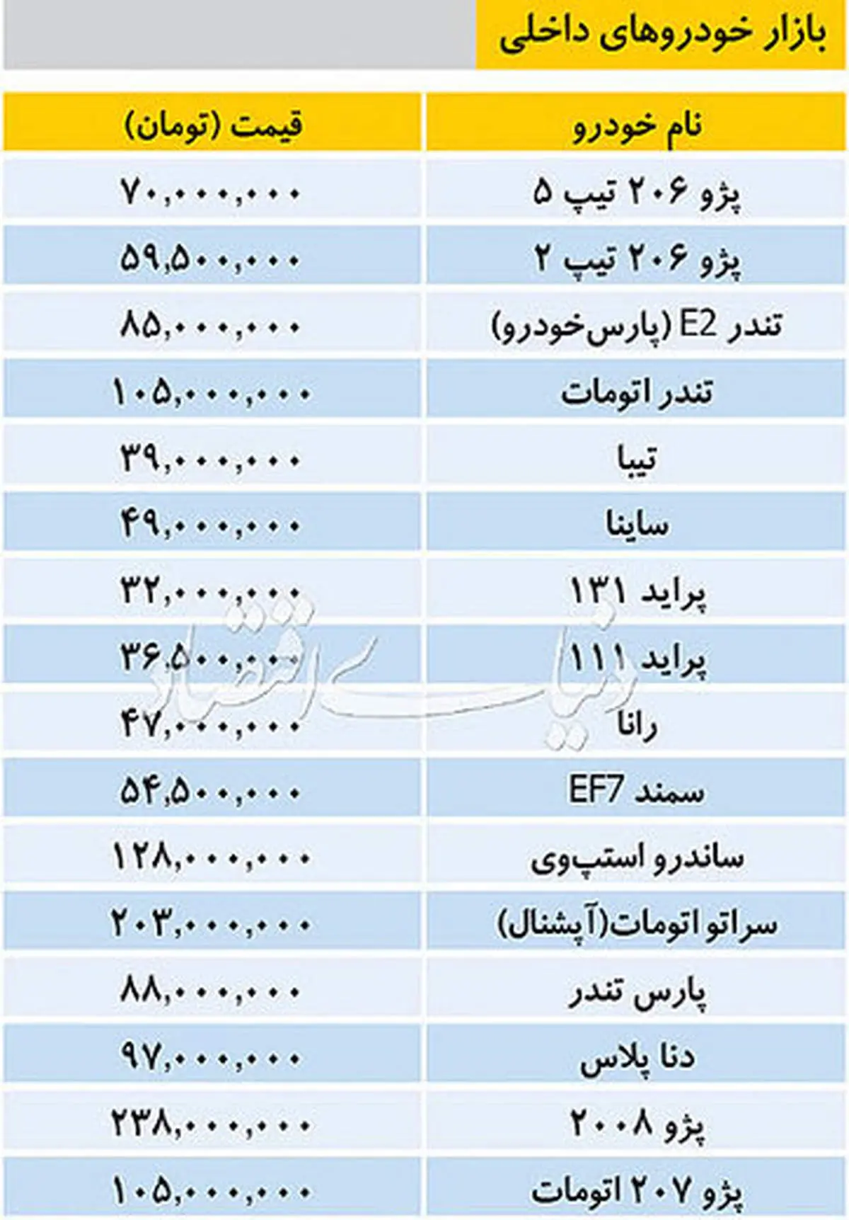 تازه ترین قیمت برخی خودروهای داخلی