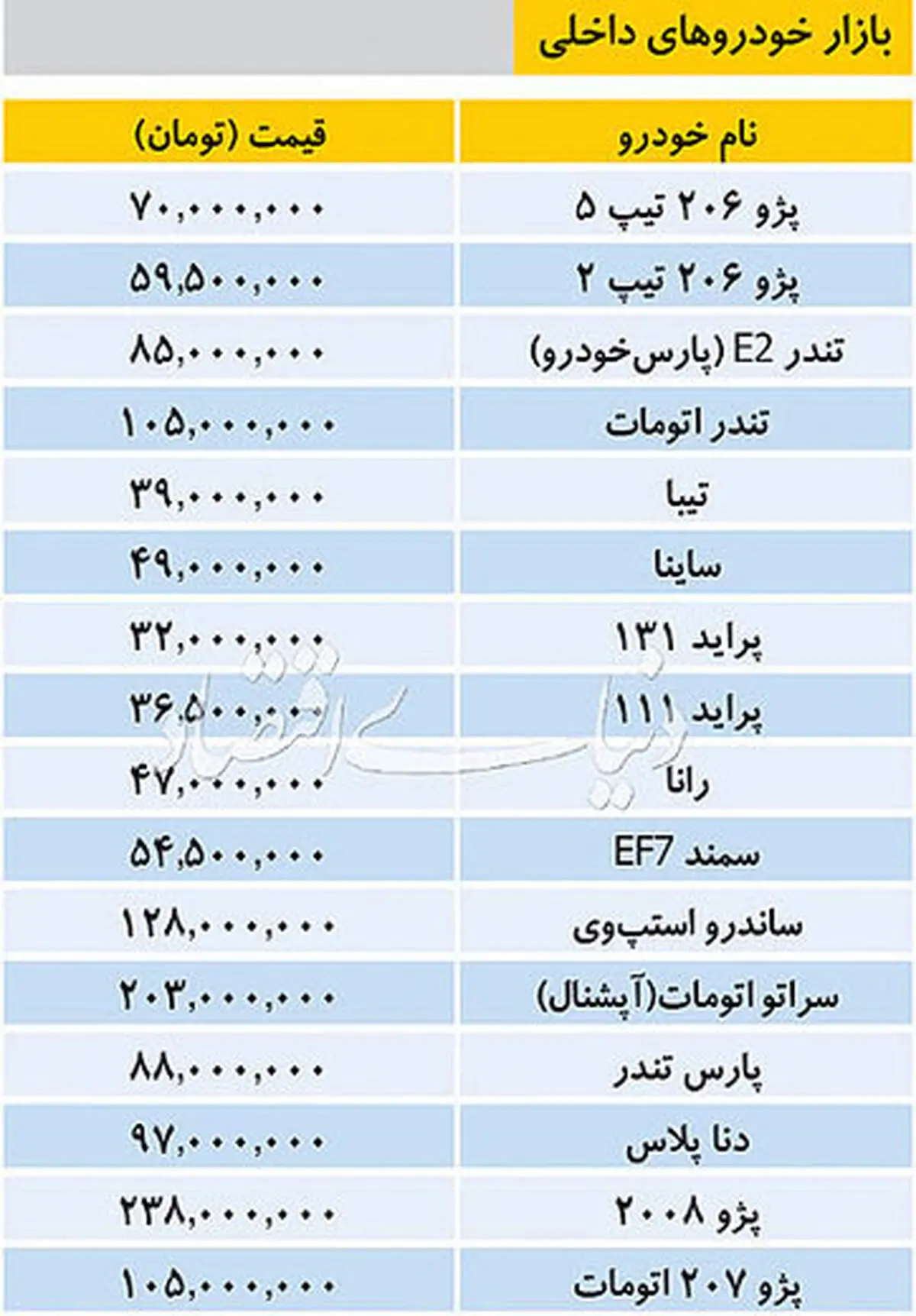 تازه ترین قیمت برخی خودروهای داخلی