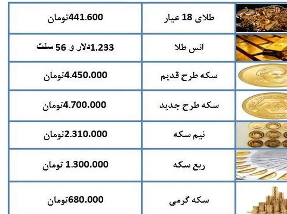 نرخ طلا و سکه در ۱۴ آبان ۹۷ + جدول