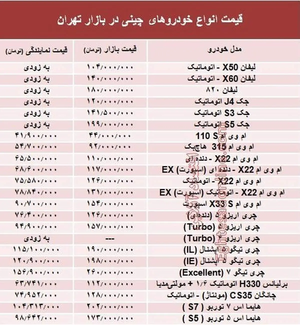 قیمت انواع خودرو چینی در بازار +جدول