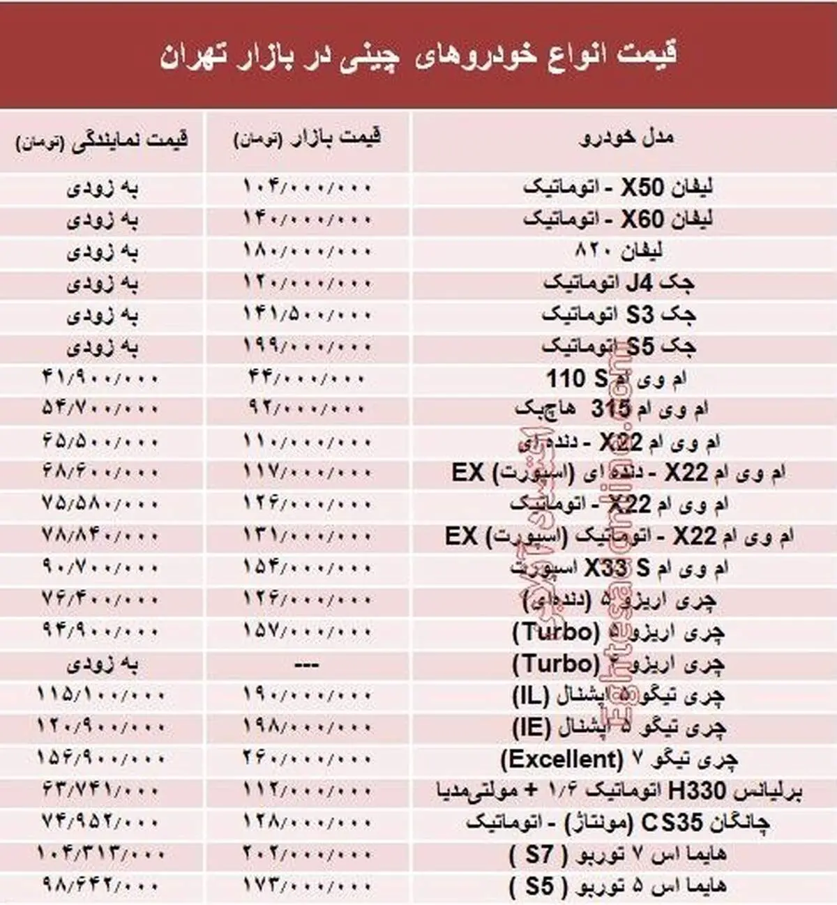 قیمت انواع خودرو چینی در بازار +جدول