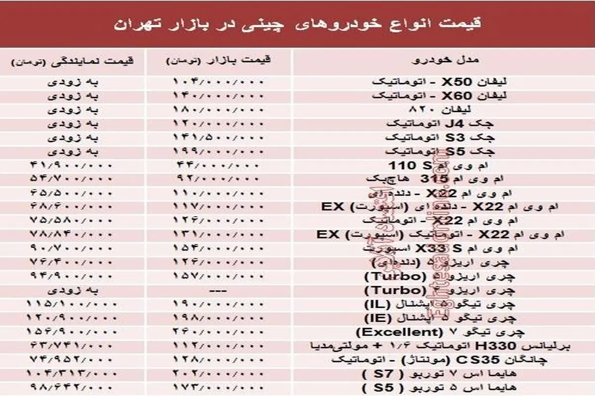 قیمت انواع خودروچینی در بازار