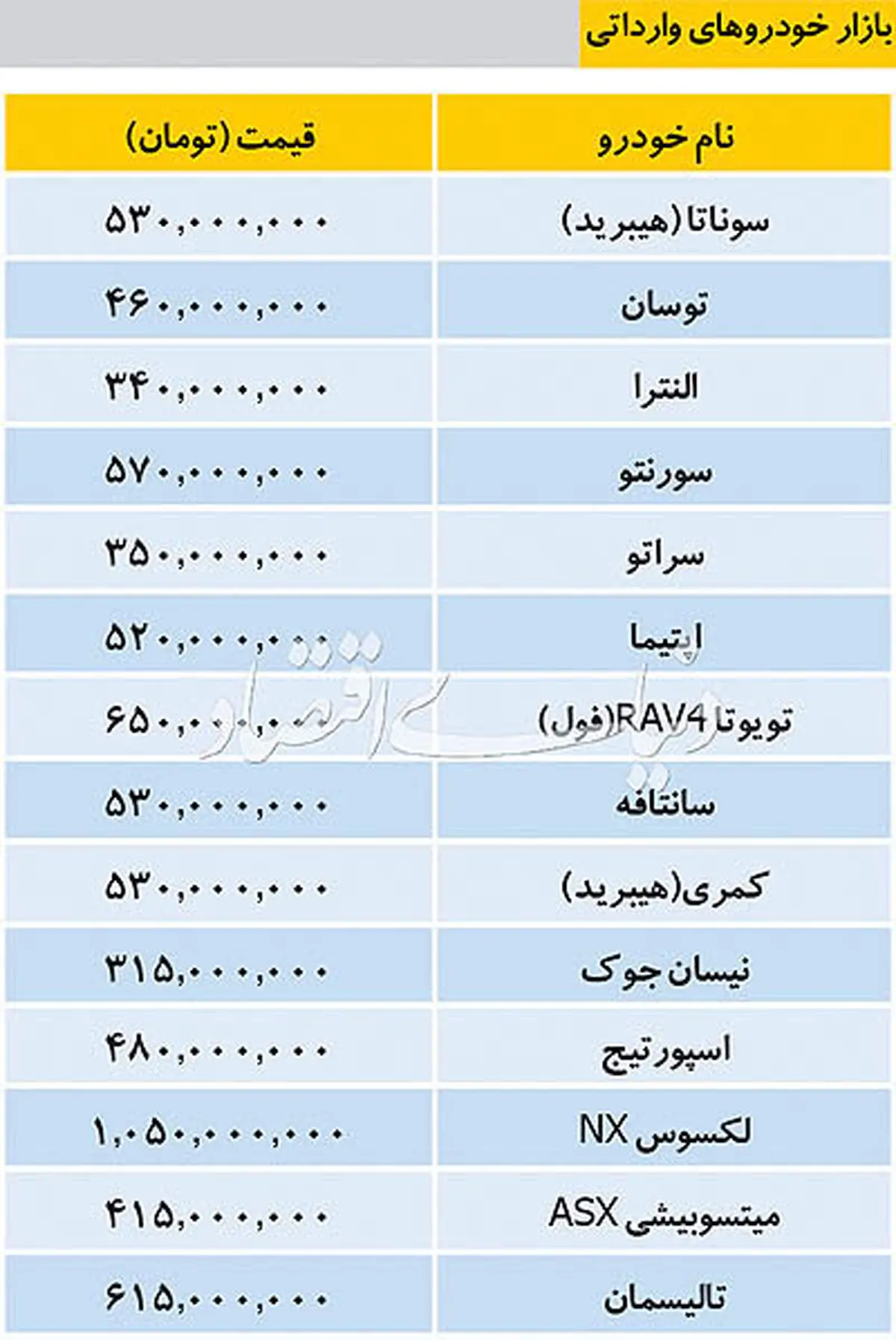 قیمت خودروهای وارداتی در بازار