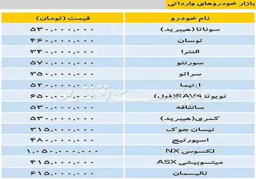 کندی ورود خودروهای وارداتی عامل نوسان قیمت خودرو در بازار