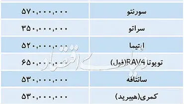 قیمت خودروهای وارداتی در بازار