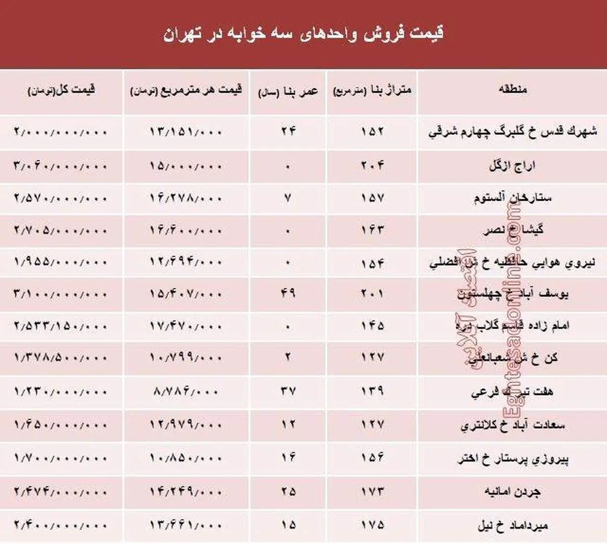 آپارتمان سه خوابه در تهران چند؟