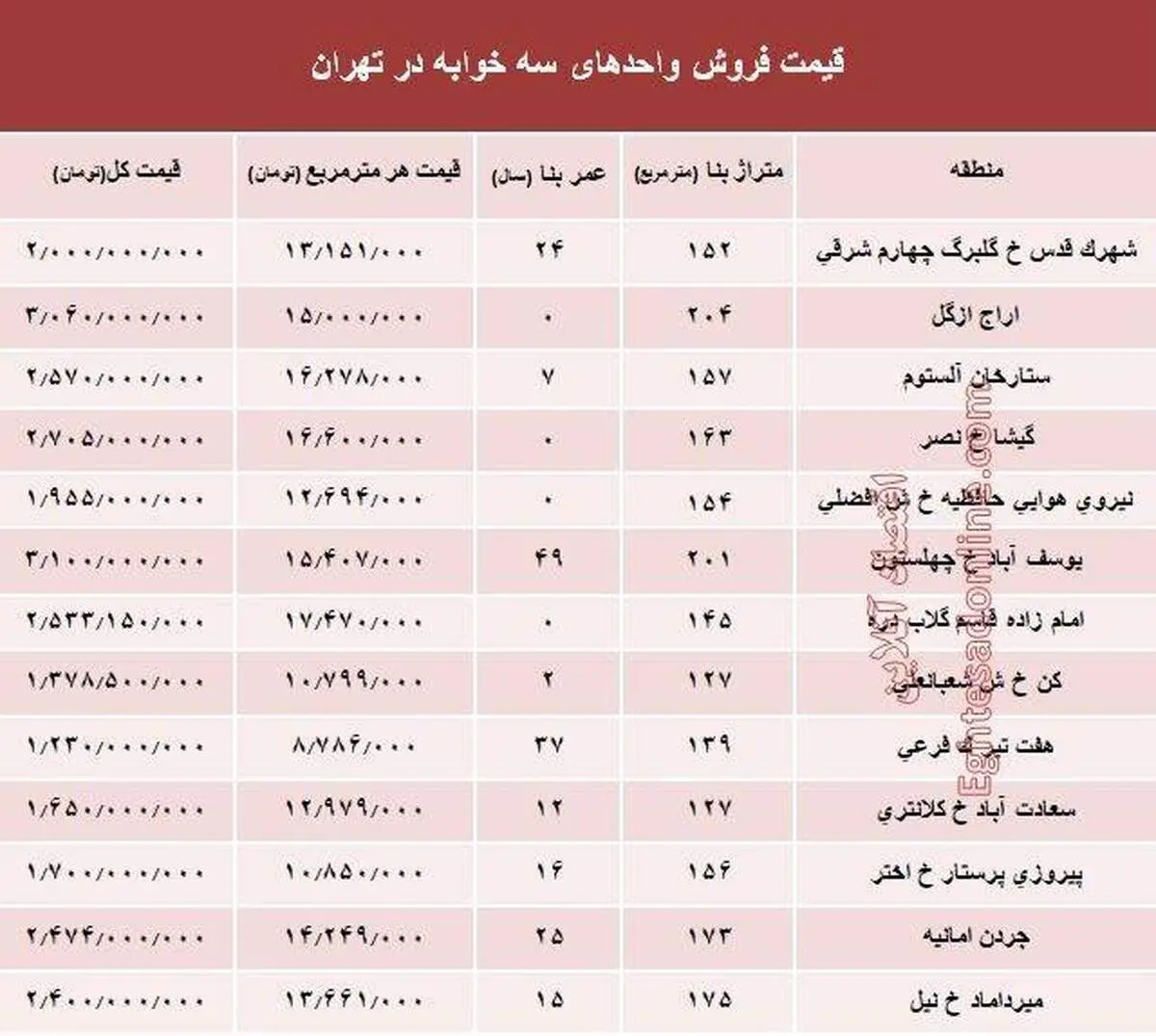 آپارتمان سه خوابه در تهران چند؟