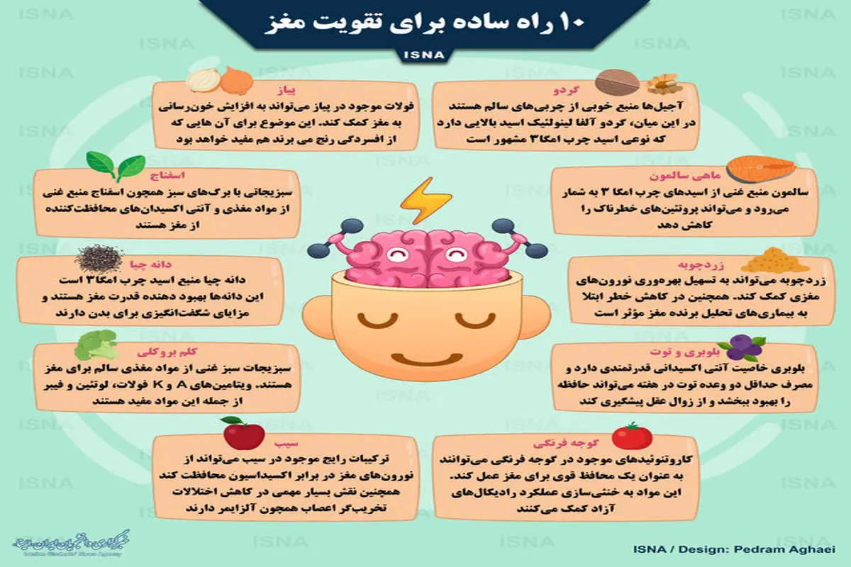 ۱۰ راه ساده برای تقویت مغز/ اینفوگرافی