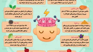 ۱۰ راه ساده برای تقویت مغز/ اینفوگرافی