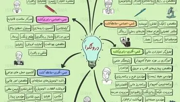درونگراها و برونگراها چه شغلی انتخاب کنند؟/اینفوگرافی