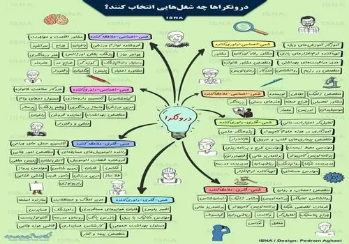 بدترین اشتباه شغلی افراد زیر 30 سال