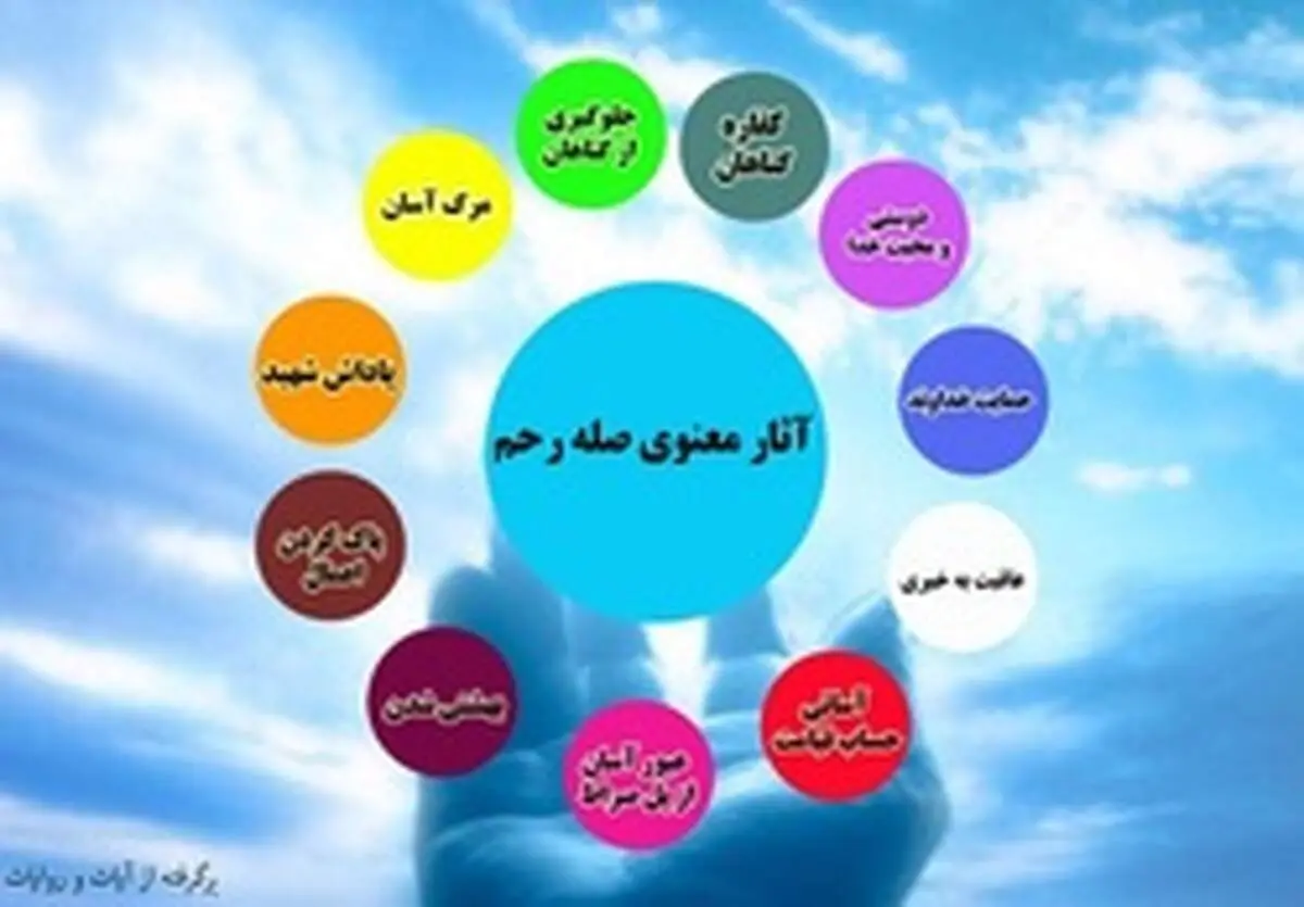 صله رحم در آینه احادیث