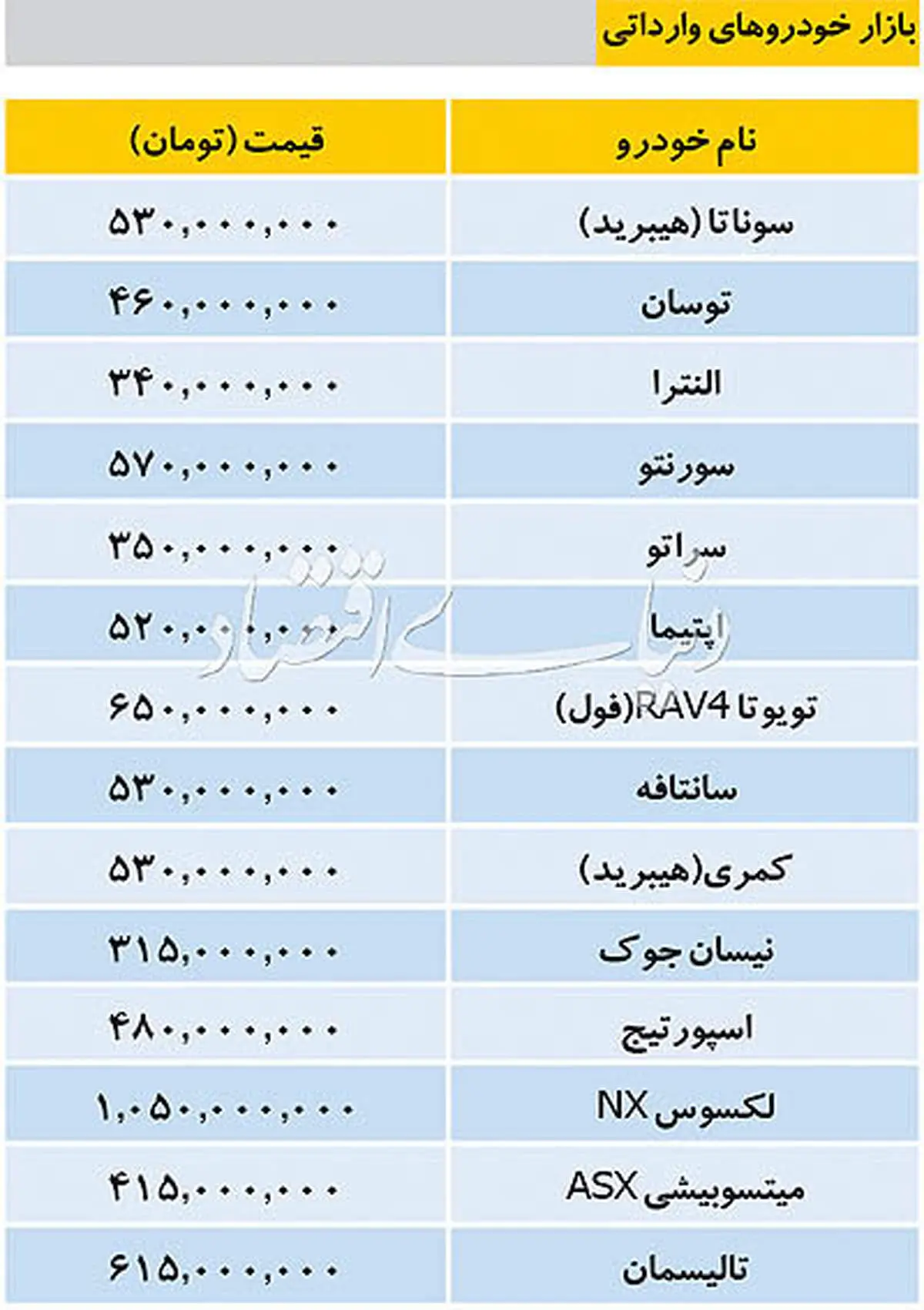 قیمت خودرو وارداتی در بازار چند؟