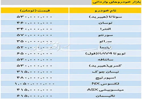 آخرین قیمت خودروهای وارداتی امروز 8 بهمن 1404