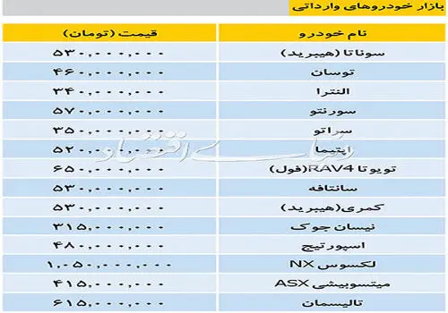 آخرین قیمت خودروهای وارداتی امروز 8 بهمن 1404