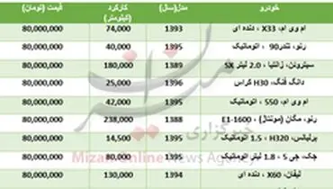 خودرو‌هایی که با ۸۰ میلیون تومان می‌توان خرید