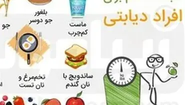 چرا چاق‌ها صبحانه نمی‌خورند!