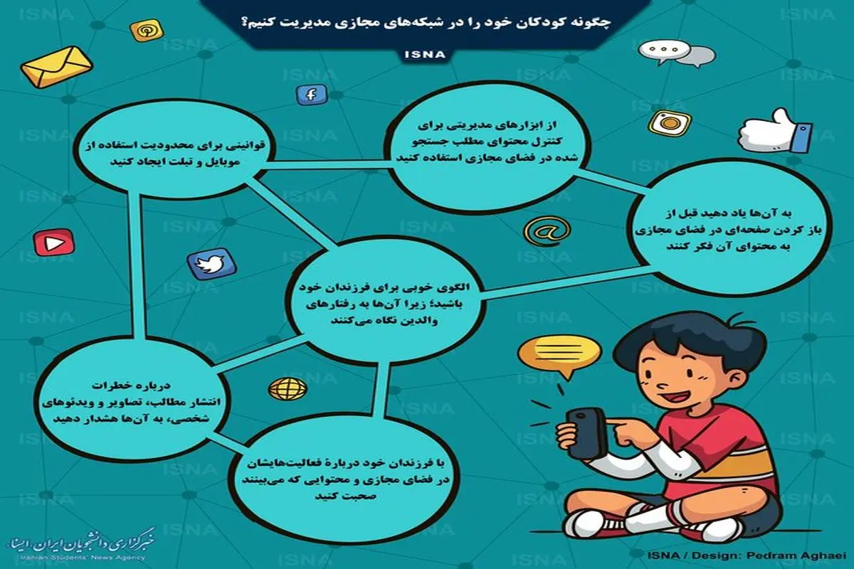 چگونگی مدیریت کودکان در شبکه‌های مجازی/ اینفوگرافی