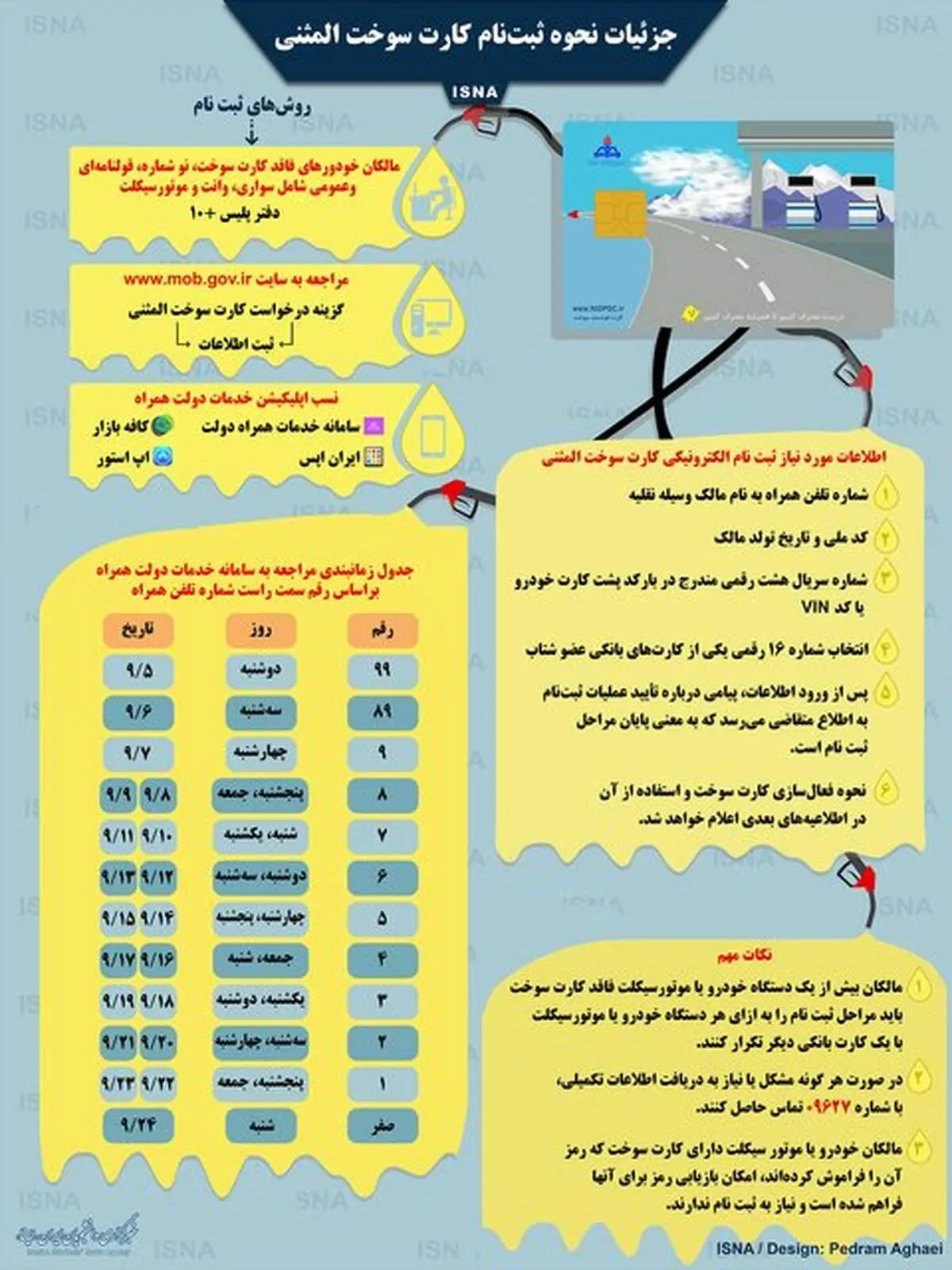جزئیات نحوه ثبت‌نام کارت سوخت المثنی/اینفوگرافی