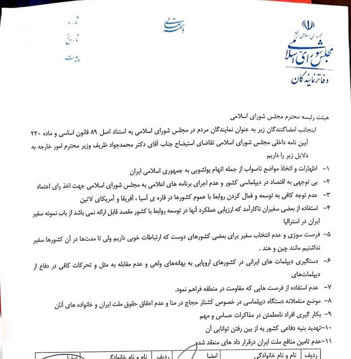 متن ۱۱ بندی طرح استیضاح ظریف +عکس