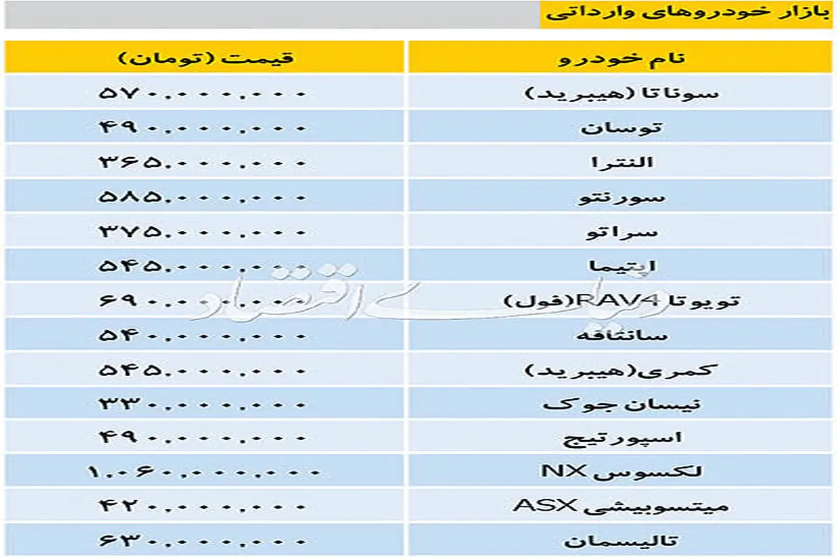 تازه ترین قیمت ها در بازار خودروهای داخلی و وارداتی