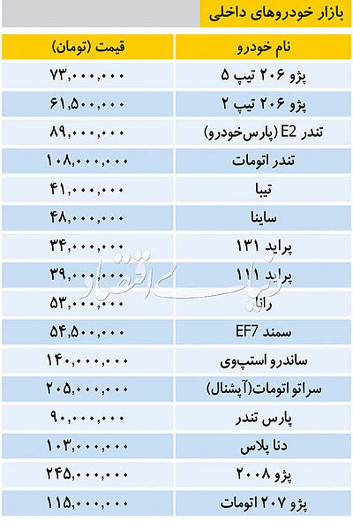 قیمت خودروهای داخلی و خارجی در بازار